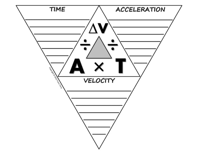 Acceleration Time Velocity Formula Triangle Foldable | PPT