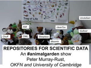 REPOSITORIES FOR SCIENTIFIC DATA
An #animalgarden show
Peter Murray-Rust,
OKFN and University of Cambridge
Chuff OWL
Moomin
AMI
Gulliver
Sleepless
cleanTux
UncleSam
 