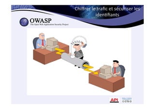 Chiﬀrer	
  le	
  traﬁc	
  et	
  sécuriser	
  les	
  
iden*ﬁants	
  
 