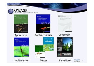 7	
  
Apprendre	
   Contractualiser	
  
Tester	
  
Concevoir	
  
S'améliorer	
  Implémenter	
  
 