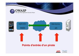 280
9 Applica*on	
  
	
  
	
  Mobile	
  
Web	
  Service	
  	
  
	
  
	
  API	
  
Points d'entrée d'un pirate
 