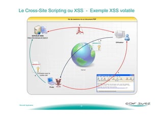 - 8 -
Le Cross-Site Scripting ou XSS - Exemple XSS volatile
Sécurité Applicative
 