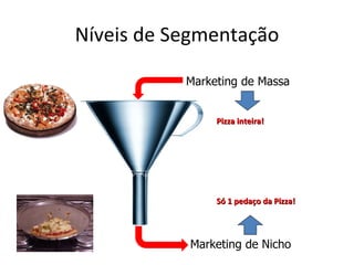 Níveis de Segmentação

           Marketing de Massa


                Pizza inteira!




                Só 1 pedaço da Pizza!




           Marketing de Nicho
 