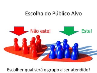 Escolha do Público Alvo

           Não este!                 Este!




Escolher qual será o grupo a ser atendido!
 