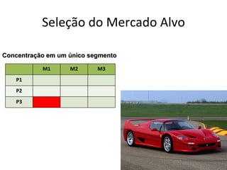 Seleção do Mercado Alvo

Concentração em um único segmento

           M1      M2      M3
    P1
    P2
    P3
 