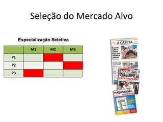 Seleção do Mercado Alvo

     Especialização Seletiva

          M1       M2          M3
P1
P2
P3
 