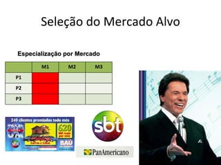 Seleção do Mercado Alvo

Especialização por Mercado

       M1      M2       M3
P1
P2
P3
 