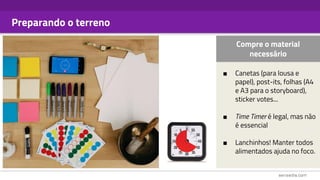 Preparando o terreno
Compre o material
necessário
■ Canetas (para lousa e
papel), post-its, folhas (A4
e A3 para o storyboard),
sticker votes...
■ Time Timer é legal, mas não
é essencial
■ Lanchinhos! Manter todos
alimentados ajuda no foco.
 