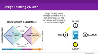 Design Thinking vs. Lean
Design Thinking parece
uma boa alternativa, mas é
bem genérica e pode não
ser rápida o suficiente para
necessidades Lean/Agile
 