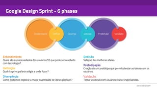 Google Design Sprint - 6 phases
Decisão
Seleção das melhores ideias.
Prototipação
Criação de um protótipo que permita testar as ideias com os
usuários.
Validação
Testar as ideias com usuários reais e especialistas.
Entendimento
Quais são as necessidades dos usuários? O que pode ser resolvido
com tecnologia?
Definição
Qual é a principal estratégia e onde focar?
Divergência
Como podemos explorar a maior quantidade de ideias possível?
 