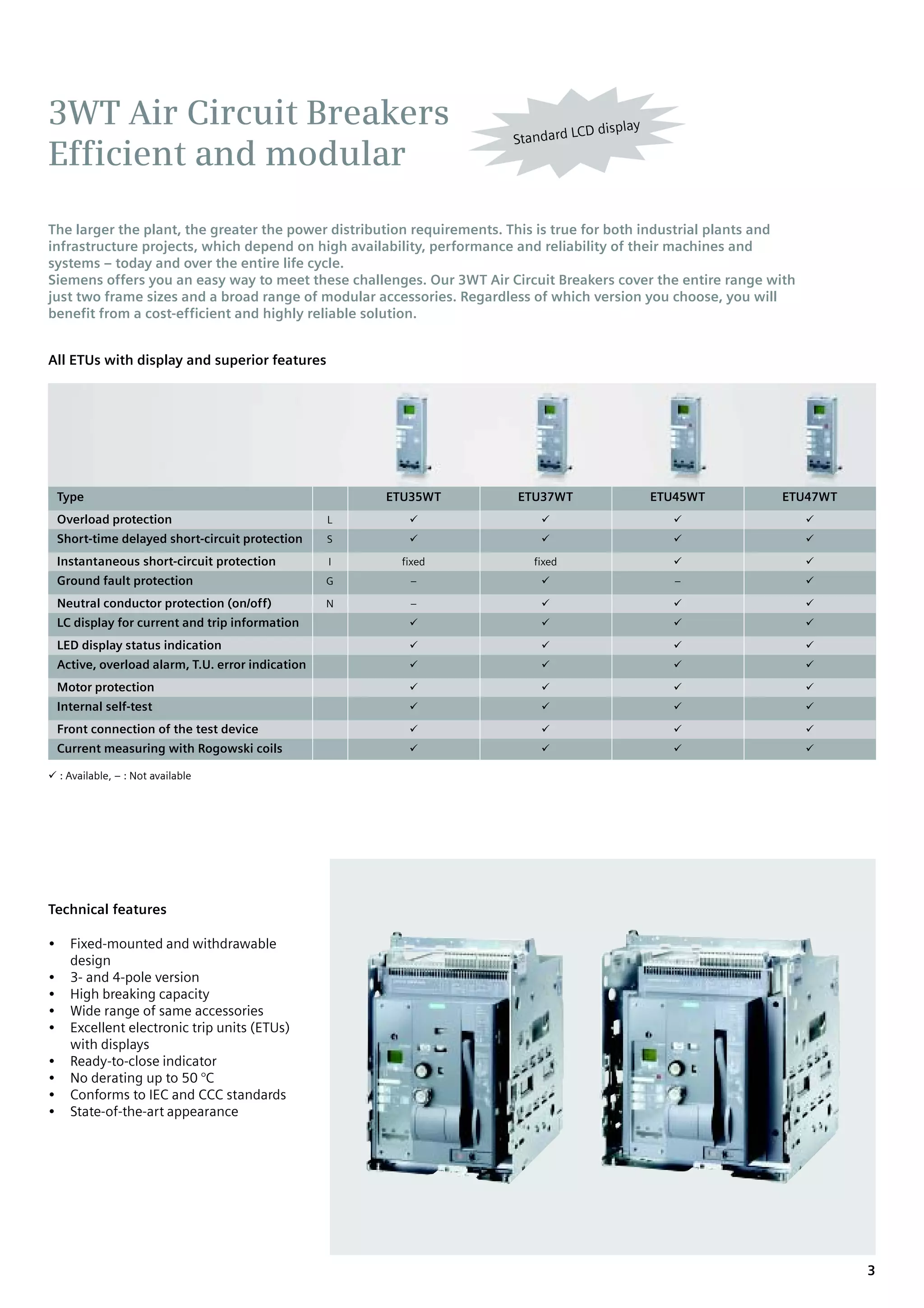 3WT Air Circuit Breakers                                                        LC   D display
                                                                       Standard
Efficient and modular

The larger the plant, the greater the power distribution requirements. This is true for both industrial plants and
infrastructure projects, which depend on high availability, performance and reliability of their machines and
systems – today and over the entire life cycle.
Siemens offers you an easy way to meet these challenges. Our 3WT Air Circuit Breakers cover the entire range with
just two frame sizes and a broad range of modular accessories. Regardless of which version you choose, you will
benefit from a cost-efficient and highly reliable solution.


All ETUs with display and superior features




    Type                                                ETU35WT        ETU37WT                   ETU45WT       ETU47WT
    Overload protection                             L
    Short-time delayed short-circuit protection     S

    Instantaneous short-circuit protection          I     fixed           fixed
    Ground fault protection                         G      –                                        –

    Neutral conductor protection (on/off)           N      –
    LC display for current and trip information
    LED display status indication
    Active, overload alarm, T.U. error indication
    Motor protection
    Internal self-test
    Front connection of the test device
    Current measuring with Rogowski coils

    : Available, – : Not available




Technical features

•     Fixed-mounted and withdrawable
      design
•     3- and 4-pole version
•     High breaking capacity
•     Wide range of same accessories
•     Excellent electronic trip units (ETUs)
      with displays
•     Ready-to-close indicator
•     No derating up to 50 °C
•     Conforms to IEC and CCC standards
•     State-of-the-art appearance




                                                                                                                         3
 