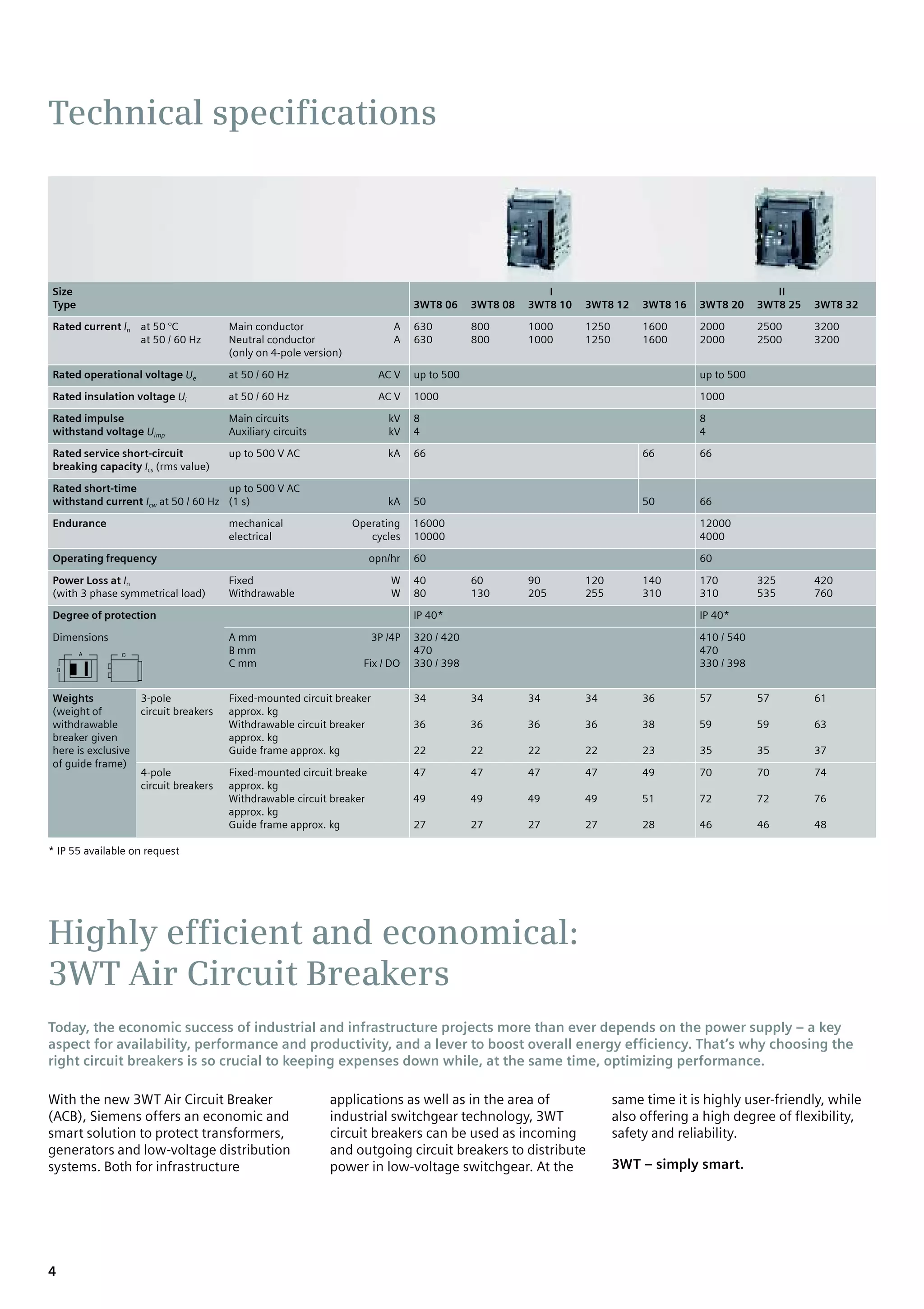 Technical specifications



Size                                                                                                   I                                           II
Type                                                                          3WT8 06     3WT8 08   3WT8 10   3WT8 12     3WT8 16   3WT8 20     3WT8 25   3WT8 32

Rated current ln at 50 °C            Main conductor                      A    630         800       1000      1250        1600      2000        2500      3200
                 at 50 / 60 Hz       Neutral conductor                   A    630         800       1000      1250        1600      2000        2500      3200
                                     (only on 4-pole version)

Rated operational voltage Ue         at 50 / 60 Hz                    AC V    up to 500                                             up to 500

Rated insulation voltage Ui          at 50 / 60 Hz                    AC V    1000                                                  1000

Rated impulse                        Main circuits                      kV    8                                                     8
withstand voltage Uimp               Auxiliary circuits                 kV    4                                                     4

Rated service short-circuit          up to 500 V AC                     kA    66                                          66        66
breaking capacity Ics (rms value)

Rated short-time                    up to 500 V AC
withstand current Icw at 50 / 60 Hz (1 s)                               kA    50                                          50        66

Endurance                            mechanical                 Operating     16000                                                 12000
                                     electrical                    cycles     10000                                                 4000

Operating frequency                                                 opn/hr    60                                                    60

Power Loss at In                     Fixed                               W    40          60        90        120         140       170         325       420
(with 3 phase symmetrical load)      Withdrawable                        W    80          130       205       255         310       310         535       760

Degree of protection                                                          IP 40*                                                IP 40*

Dimensions                           A mm                            3P /4P   320 / 420                                             410 / 540
                                     B mm                                     470                                                   470
                                     C mm                         Fix / DO    330 / 398                                             330 / 398


Weights           3-pole             Fixed-mounted circuit breaker            34          34        34        34          36        57          57        61
(weight of        circuit breakers   approx. kg
withdrawable                         Withdrawable circuit breaker             36          36        36        36          38        59          59        63
breaker given                        approx. kg
here is exclusive                    Guide frame approx. kg                   22          22        22        22          23        35          35        37
of guide frame)
                  4-pole             Fixed-mounted circuit breake             47          47        47        47          49        70          70        74
                  circuit breakers   approx. kg
                                     Withdrawable circuit breaker             49          49        49        49          51        72          72        76
                                     approx. kg
                                     Guide frame approx. kg                   27          27        27        27          28        46          46        48

* IP 55 available on request




Highly efficient and economical:
3WT Air Circuit Breakers
Today, the economic success of industrial and infrastructure projects more than ever depends on the power supply – a key
aspect for availability, performance and productivity, and a lever to boost overall energy efficiency. That’s why choosing the
right circuit breakers is so crucial to keeping expenses down while, at the same time, optimizing performance.

With the new 3WT Air Circuit Breaker                      applications as well as in the area of                     same time it is highly user-friendly, while
(ACB), Siemens offers an economic and                     industrial switchgear technology, 3WT                      also offering a high degree of flexibility,
smart solution to protect transformers,                   circuit breakers can be used as incoming                   safety and reliability.
generators and low-voltage distribution                   and outgoing circuit breakers to distribute
systems. Both for infrastructure                          power in low-voltage switchgear. At the                    3WT – simply smart.




4
 