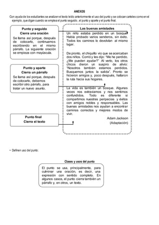 ANEXOS
Con ayuda de los estudiantes se analizen el texto leído anteriormente el uso del punto y se colocan carteles como en el
ejemplo, que digan cuando se emplea el punto seguido , el punto y aparte y el punto final.
• Definen uso del punto:
Clases y usos del punto
Las buenas amistades
Un niño estaba perdido en un bosque.
Había probado varios senderos, sin éxito.
Todos los caminos lo devolvían al mismo
lugar.
De pronto, el chiquillo vio que se acercaban
dos niños. Corrió y les dijo: “Me he perdido.
¿Me pueden ayudar?” Al verlo, los otros
chicos dieron un suspiro de alivio:
“Nosotros también estamos perdidos.
Busquemos juntos la salida”. Pronto se
hicieron amigos y, poco después, hallaron
la ruta hacia sus hogares.
La vida es también un bosque. Algunas
veces nos extraviamos y nos sentimos
confundidos. Todo es diferente si
compartimos nuestras peripecias y éxitos
con amigos nobles y responsables. Las
buenas amistades nos ayudan a encontrar
caminos correctos y mejores modos de
vivir.
Adam Jackson
(Adaptación)
Punto y seguido
Cierra una oración
Se llama así porque, después
de colocarlo, continuamos
escribiendo en el mismo
párrafo. La siguiente oración
se empieza con mayúscula.
Punto y aparte
Cierra un párrafo
Se llama así porque, después
de colocarlo, debemos
escribir otro párrafo, para
tratar un nuevo asunto.
Punto final
Cierra el texto
El punto se usa, principalmente, para
culminar una oración, es decir, una
expresión con sentido completo. En
algunos casos, el punto cierra también un
párrafo y, en otros, un texto.
 