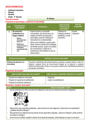 DATOS INFORMATIVOS:
 Institución educativa:
 Director
 Docente:
 Grado: 4° Sección
Título de la sesión
Propósitos de aprendizaje y evidencias de aprendizaje
Área
Competencias y
Capacidades
Desempeños
¿Qué nos dará
evidencias de
aprendizaje?
Inst. de
evaluación
C Se comunica
oralmente en su
lengua materna.
- Obtiene
informacióndel
texto oral.
- Reflexiona y
evalúa la forma, el
contenido y
contextodel texto
oral
- Explica el tema, el propósito
comunicativo, las emociones y los
estados de ánimo de personas y
personajes; para ello, distingue lo
relevante de lo complementario.
- Opina como hablante y oyente sobre
ideas, hechos y temas de los diálogos,
del ámbito escolar, social o de medios
de comunicación, a partir de su
experiencia y del contexto en que se
desenvuelve.
Participa en
diálogos del tema
planteado y emite
opiniones.
Escala de
valoración
Enfoques transversales Actitudes o acciones observables
Enfoque de atención a la
diversidad.
Docentes y estudiantes demuestran tolerancia, apertura y respeto a todos y cada uno,
evitando cualquier forma de discriminación basada en el prejuicio a cualquier
diferencia(relacionadoa lo físico, asus gustos, preferencias y habilidades)alparticipar
de diversas actividades.
Preparación de la sesión
¿Qué se debe hacer antes de la sesión? ¿Qué recursos o materiales utilizarán en la sesión?
- Preparar las imágenes a presentar.
- Preparar el esquema de planificación.
- Preparar la escala de valoración.
- Imágenes.
- Cuadro de planificación.
Momentos y tiempos de la sesión
Inicio Tiempo aproximado: 10 min
- Se les presenta a los niños una serie de imágenes en las que se evidencien personas dialogando.
- Responden a las preguntas planteadas: ¿Qué observan en las imágenes? ¿Qué hacen los estudiantes?
¿Ustedes también dialogan?
- Recuperamos los saberes previos a través de las siguientes preguntas: ¿Qué es el diálogo? ¿Entre quiénes
se realiza un diálogo?
- Se provoca el conflicto cognitivo a través de la siguiente pregunta: ¿Para dialogar se sigue un proceso?
El dialogo
 