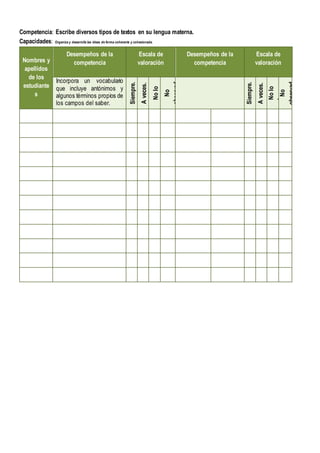 Competencia: Escribe diversos tipos de textos en su lengua materna.
Capacidades: Organiza y desarrolla las ideas de forma coherente y cohesionada.
Nombres y
apellidos
de los
estudiante
s
Desempeños de la
competencia
Escala de
valoración
Desempeños de la
competencia
Escala de
valoración
Incorpora un vocabulario
que incluye antónimos y
algunos términos propios de
los campos del saber.
Siempre.
A
veces.
No
lo
hace.
No
observad
o.
Siempre.
A
veces.
No
lo
hace.
No
observad
o.
 
