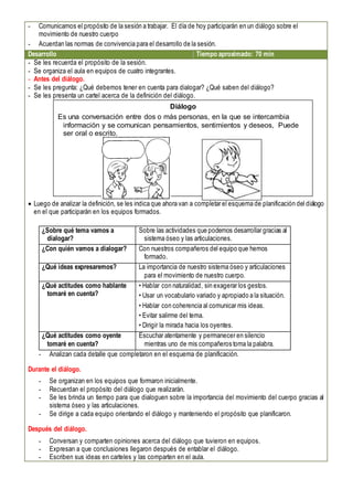 - Comunicamos el propósito de la sesión a trabajar. El día de hoy participarán en un diálogo sobre el
movimiento de nuestro cuerpo
- Acuerdan las normas de convivencia para el desarrollo de la sesión.
Desarrollo Tiempo aproximado: 70 min
- Se les recuerda el propósito de la sesión.
- Se organiza el aula en equipos de cuatro integrantes.
- Antes del diálogo.
- Se les pregunta: ¿Qué debemos tener en cuenta para dialogar? ¿Qué saben del diálogo?
- Se les presenta un cartel acerca de la definición del diálogo.
 Luego de analizar la definición, se les indica que ahora van a completar el esquema de planificación del diálogo
en el que participarán en los equipos formados.
¿Sobre qué tema vamos a
dialogar?
Sobre las actividades que podemos desarrollar gracias al
sistema óseo y las articulaciones.
¿Con quién vamos a dialogar? Con nuestros compañeros del equipo que hemos
formado.
¿Qué ideas expresaremos? La importancia de nuestro sistema óseo y articulaciones
para el movimiento de nuestro cuerpo.
¿Qué actitudes como hablante
tomaré en cuenta?
• Hablar con naturalidad, sin exagerar los gestos.
• Usar un vocabulario variado y apropiado a la situación.
• Hablar con coherencia al comunicar mis ideas.
• Evitar salirme del tema.
• Dirigir la mirada hacia los oyentes.
¿Qué actitudes como oyente
tomaré en cuenta?
Escuchar atentamente y permanecer en silencio
mientras uno de mis compañeros toma la palabra.
- Analizan cada detalle que completaron en el esquema de planificación.
Durante el diálogo.
- Se organizan en los equipos que formaron inicialmente.
- Recuerdan el propósito del diálogo que realizarán.
- Se les brinda un tiempo para que dialoguen sobre la importancia del movimiento del cuerpo gracias al
sistema óseo y las articulaciones.
- Se dirige a cada equipo orientando el diálogo y manteniendo el propósito que planificaron.
Después del diálogo.
- Conversan y comparten opiniones acerca del diálogo que tuvieron en equipos.
- Expresan a que conclusiones llegaron después de entablar el diálogo.
- Escriben sus ideas en carteles y las comparten en el aula.
Diálogo
Es una conversación entre dos o más personas, en la que se intercambia
información y se comunican pensamientos, sentimientos y deseos, Puede
ser oral o escrito.
 