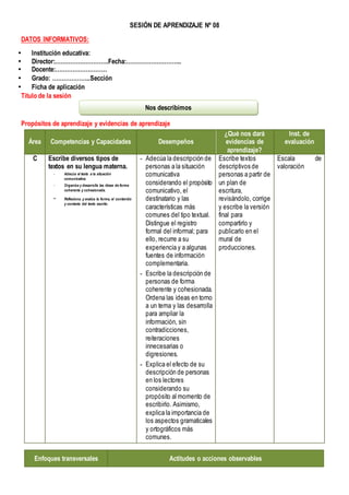 SESIÓN DE APRENDIZAJE Nº 08
DATOS INFORMATIVOS:
 Institución educativa:
 Director:……………………….Fecha:………………………..
 Docente:………………………
 Grado: ………………..Sección
 Ficha de aplicación
Título de la sesión
Propósitos de aprendizaje y evidencias de aprendizaje
Área Competencias y Capacidades Desempeños
¿Qué nos dará
evidencias de
aprendizaje?
Inst. de
evaluación
C Escribe diversos tipos de
textos en su lengua materna.
- Adecúa el texto a la situación
comunicativa.
- Organiza y desarrolla las ideas de forma
coherente y cohesionada.
- Reflexiona y evalúa la forma, el contenido
y contexto del texto escrito.
- Adecúa la descripción de
personas a la situación
comunicativa
considerando el propósito
comunicativo, el
destinatario y las
características más
comunes del tipo textual.
Distingue el registro
formal del informal; para
ello, recurre a su
experiencia y a algunas
fuentes de información
complementaria.
- Escribe la descripción de
personas de forma
coherente y cohesionada.
Ordena las ideas en torno
a un tema y las desarrolla
para ampliar la
información, sin
contradicciones,
reiteraciones
innecesarias o
digresiones.
- Explica el efecto de su
descripción de personas
en los lectores
considerando su
propósito al momento de
escribirlo. Asimismo,
explica la importancia de
los aspectos gramaticales
y ortográficos más
comunes.
Escribe textos
descriptivos de
personas a partir de
un plan de
escritura,
revisándolo, corrige
y escribe la versión
final para
compartirlo y
publicarlo en el
mural de
producciones.
Escala de
valoración
Enfoques transversales Actitudes o acciones observables
Nos describimos
 