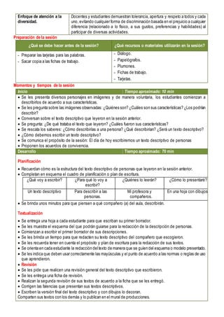 Enfoque de atención a la
diversidad.
Docentes y estudiantes demuestran tolerancia, apertura y respeto a todos y cada
uno, evitando cualquier forma de discriminación basada en el prejuicio a cualquier
diferencia (relacionado a lo físico, a sus gustos, preferencias y habilidades) al
participar de diversas actividades.
Preparación de la sesión
¿Qué se debe hacer antes de la sesión? ¿Qué recursos o materiales utilizarán en la sesión?
- Preparar las tarjetas para las palabras.
- Sacar copia a las fichas de trabajo.
- Diálogo.
- Papelógrafos.
- Plumones.
- Fichas de trabajo.
- Tarjetas.
Momentos y tiempos de la sesión
Inicio Tiempo aproximado: 10 min
 Se les presenta diversos personajes en imágenes y de manera voluntaria, los estudiantes comienzan a
describirlos de acuerdo a sus características.
 Se les pregunta sobre las imágenes observadas: ¿Quiénes son? ¿Cuáles son sus características? ¿Los podrían
describir?
 Conversan sobre el texto descriptivo que leyeron en la sesión anterior.
 Se pregunta: ¿De qué trataba el texto que leyeron? ¿Cuáles fueron sus características?
 Se rescata los saberes: ¿Cómo describirías a una persona? ¿Qué describirían? ¿Será un texto descriptivo?
 ¿Cómo debemos escribir un texto descriptivo?
 Se comunica el propósito de la sesión: El día de hoy escribiremos un texto descriptivo de personas
 Proponen los acuerdos de convivencia.
Desarrollo Tiempo aproximado: 70 min
Planificación
 Recuerdan cómo es la estructura del texto descriptivo de personas que leyeron en la sesión anterior.
 Completan en esquema el cuadro de planificación o plan de escritura.
¿Qué voy a escribir? ¿Para qué lo voy a
escribir?
¿Quiénes lo leerán? ¿Cómo lo presentaré?
Un texto descriptivo Para describir a las
personas.
Mi profesora y
compañeros.
En una hoja con dibujos.
 Se brinda unos minutos para que piensen a qué compañero (a) del aula, describirán.
Textualización
 Se entrega una hoja a cada estudiante para que escriban su primer borrador.
 Se les muestra el esquema del que podrán guiarse para la redacción de la descripción de personas.
 Comienzan a escribir el primer borrador de sus descripciones.
 Se les brinda un tiempo para que redacten su texto descriptivo del compañero que escogieron.
 Se les recuerda tener en cuenta el propósito y plan de escritura para la redacción de sus textos.
 Se orienta en cada estudiante la redacción deltexto de manera que se guíen del esquema o modelo presentado.
 Se les indica que deben usar correctamente las mayúsculas y el punto de acuerdo a las normas o reglas de uso
que aprendieron.
 Revisión
 Se les pide que realicen una revisión general del texto descriptivo que escribieron.
 Se les entrega una ficha de revisión.
 Realizan la segunda revisión de sus textos de acuerdo a la ficha que se les entregó.
 Corrigen las falencias que presentan sus textos descriptivos.
 Escriben la versión final del texto descriptivo y con dibujos lo decoran.
Comparten sus textos con los demás y lo publican en el mural de producciones.
 