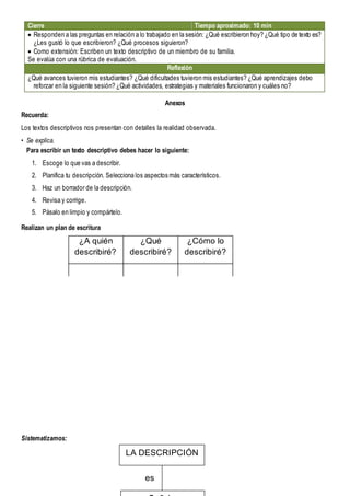 Cierre Tiempo aproximado: 10 min
 Responden a las preguntas en relación a lo trabajado en la sesión: ¿Qué escribieron hoy? ¿Qué tipo de texto es?
¿Les gustó lo que escribieron? ¿Qué procesos siguieron?
 Como extensión: Escriben un texto descriptivo de un miembro de su familia.
Se evalúa con una rúbrica de evaluación.
Reflexión
¿Qué avances tuvieron mis estudiantes? ¿Qué dificultades tuvieron mis estudiantes? ¿Qué aprendizajes debo
reforzar en la siguiente sesión? ¿Qué actividades, estrategias y materiales funcionaron y cuáles no?
Anexos
Recuerda:
Los textos descriptivos nos presentan con detalles la realidad observada.
• Se explica.
Para escribir un texto descriptivo debes hacer lo siguiente:
1. Escoge lo que vas a describir.
2. Planifica tu descripción. Selecciona los aspectos más característicos.
3. Haz un borrador de la descripción.
4. Revisa y corrige.
5. Pásalo en limpio y compártelo.
Realizan un plan de escritura
Sistematizamos:
¿A quién
describiré?
¿Qué
describiré?
¿Cómo lo
describiré?
LA DESCRIPCIÓN
es
 