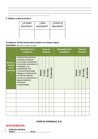 _____________________________________________________________________________________________
_____________________________________________________________________________________________
_____________________________________________________________________________________________
______________________________________________
2. Realizan un plan de escritura
Competencia: Escribe diversos tipos de textos en su lengua materna.
Capacidades: Adecúa el texto a la situación comunicativa.
Nombres y
apellidos
de los
estudiante
s
Desempeños de la
competencia
Escala de
valoración
Desempeños de la
competencia
Escala de
valoración
Adecúa la descripción de
personas a la situación
comunicativa considerando
el propósito comunicativo, el
destinatario y las
características más
comunes del tipo textual.
Distingue el registro formal
del informal; para ello,
recurre a su experiencia y a
algunas fuentes de
información
complementaria.
Siempre.
A
veces.
No
lo
hace.
No
observado.
Siempre.
A
veces.
No
lo
hace.
No
observado.
SESIÓN DE APRENDIZAJE Nº 09
DATOS INFORMATIVOS:
 Institución educativa:
 Director:……………………….Fecha:………………………..
¿A quién
describiré?
¿Qué
describiré?
¿Cómo lo
describiré?
 