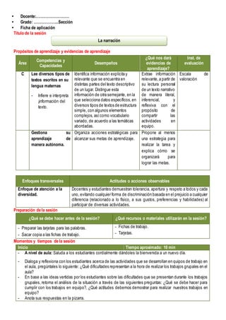  Docente:………………………
 Grado: ………………..Sección
 Ficha de aplicación
Título de la sesión
Propósitos de aprendizaje y evidencias de aprendizaje
Área
Competencias y
Capacidades
Desempeños
¿Qué nos dará
evidencias de
aprendizaje?
Inst. de
evaluación
C Lee diversos tipos de
textos escritos en su
lengua maternas
- Infiere e interpreta
¡información del
texto.
Identifica información explícita y
relevante que se encuentra en
distintas partes del texto descriptivo
de un lugar. Distingue esta
información de otra semejante, en la
que selecciona datos específicos,en
diversos tipos de textos de estructura
simple, con algunos elementos
complejos, asícomo vocabulario
variado, de acuerdo a las temáticas
abordadas.
Extrae información
relevante,a partir de
su lectura personal
de un texto narrativo
de manera literal,
inferencial, y
reflexiva con el
propósito de
compartir las
actividades en
equipo.
Escala de
valoración
Gestiona su
aprendizaje de
manera autónoma.
Organiza acciones estratégicas para
alcanzar sus metas de aprendizaje.
Propone al menos
una estrategia para
realizar la tarea y
explica cómo se
organizará para
lograr las metas.
Enfoques transversales Actitudes o acciones observables
Enfoque de atención a la
diversidad.
Docentes y estudiantes demuestran tolerancia, apertura y respeto a todos y cada
uno, evitando cualquier forma de discriminación basada en el prejuicio a cualquier
diferencia (relacionado a lo físico, a sus gustos, preferencias y habilidades) al
participar de diversas actividades.
Preparación de la sesión
¿Qué se debe hacer antes de la sesión? ¿Qué recursos o materiales utilizarán en la sesión?
- Preparar las tarjetas para las palabras.
- Sacar copia a las fichas de trabajo.
- Fichas de trabajo.
- Tarjetas.
Momentos y tiempos de la sesión
Inicio Tiempo aproximado: 10 min
- A nivel de aula: Saluda a los estudiantes cordialmente dándoles la bienvenida a un nuevo día.
- Dialoga y reflexiona con los estudiantes acerca de las actividades que se desarrollan en quipos de trabajo en
el aula, pregúntales lo siguiente: ¿Qué dificultades representan a la hora de realizar los trabajos grupales en el
aula?
- En base a las ideas vertidas por los estudiantes sobre las dificultades que se presentan durante los trabajos
grupales, retoma el análisis de la situación a través de las siguientes preguntas: ¿Qué se debe hacer para
cumplir con los trabajos en equipo?, ¿Qué actitudes debemos demostrar para realizar nuestros trabajos en
equipo?
- Anota sus respuestas en la pizarra.
La narración
 