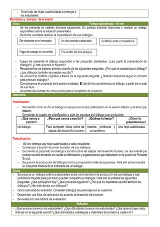 - Tener listo las hojas cuadriculadas a entregar a
los estudiantes.
Momentos y tiempos de la sesión
Inicio Tiempo aproximado: 10 min
- Se les presenta en carteles diversas situaciones. En parejas deberán improvisar y realizar un diálogo
espontáneo sobre la situación presentada.
- De forma voluntaria realizan la presentación de sus diálogos.
- Luego de presentar el diálogo responden a las preguntas planteadas: ¿Les gustó la presentación de
diálogos? ¿Entre quiénes lo hicieron?
- Recuperamos los saberes previos a través de las siguientes preguntas: ¿Por qué se caracteriza un diálogo?
¿Los diálogos también se pueden escribir?
- Se provoca el conflicto cognitivo a través de la siguiente pregunta: ¿También debemos seguir un proceso
para producir diálogos?
- Comunicamos el propósito de la sesión a trabajar: El día de hoy escribiremos un diálogo a partir de un plan
de escritura
- Acuerdan las normas de convivencia para el desarrollo de la sesión.
Desarrollo
Planificación.
- Recuerdan cómo se dio el diálogo en equipos en el que participaron en la sesión anterior y el tema que
trataron.
- Completan el cuadro de planificación o plan de escritura del diálogo que producirán.
¿Qué vamos a
escribir?
¿Para qué vamos a escribir? ¿Quiénes lo leerán? ¿Cómo lo
presentaremos?
Un diálogo. Para compartir ideas sobre las
etapas del desarrollo humano.
Nuestra profesora y
compañeros
Una hoja cuadriculada.
Textualización.
- Se les entrega una hoja cuadriculada a cada estudiante.
- Comienzan a escribir el primer borrador de sus diálogos.
- Se orienta el propósito del diálogo a escribir sobre las etapas del desarrollo humano, se les orienta que
podrán escribir tomando en cuenta la información y organizadores que elaboraron en la sesión de Personal
Social.
- Se guía en la producción del diálogo como la conversación entre dos personas. Para ello se les muestra
un esquema modelo de la estructura de un diálogo.
Cierre
- Se propicia un diálogo entre los estudiantes sobre cómo les fue en la producción de sus diálogos y qué
podríamos mejorar para que todos puedan compartir sus diálogos.Para ello se plantea las siguientes
preguntas: ¿Qué produjeron hoy? ¿Qué procesos siguieron? ¿Por qué es importante escribir también los
diálogos? ¿Han visto textos con diálogos?
- Cómo actividad de extensión: completan diálogos de personajes en el cuaderno.
- Desarrollan una ficha de aplicación de acuerdo al desarrollo de la sesión.
- Se evalúa con una rúbrica de evaluación.
Reflexión
- ¿Qué avances tuvieron mis estudiantes? ¿Qué dificultades tuvieron mis estudiantes? ¿Qué aprendizajes debo
reforzar en la siguiente sesión? ¿Qué actividades, estrategias y materiales funcionaron y cuáles no?
Un documento extraviado. Conflicto entre compañeros.
De compras en el mercado.
Encuentro de dos amigos.
Pago de pasaje en la combi.
 