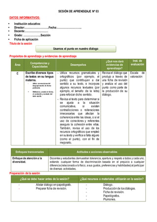 SESIÓN DE APRENDIZAJE Nº 03
DATOS INFORMATIVOS:
 Institución educativa:
 Director:……………………….Fecha:………………………..
 Docente:………………………
 Grado: ………………..Sección
 Ficha de aplicación
Título de la sesión
Propósitos de aprendizaje y evidencias de aprendizaje
Área
Competencias y
Capacidades
Desempeños
¿Qué nos dará
evidencias de
aprendizaje?
Inst. de
evaluación
C Escribe diversos tipos
de textos en su lengua
materna.
- Utiliza convenciones del
lenguaje escrito de forma
pertinente.
- Reflexiona y evalúa la forma,
el contenido y contexto del
texto escrito.
- Utiliza recursos gramaticales y
ortográficos (por ejemplo, el
punto) que contribuyen a dar
sentido a su texto, e incorpora
algunos recursos textuales (por
ejemplo, el tamaño de la letra)
para reforzar dicho sentido.
- Revisa el texto para determinar si
se ajusta a la situación
comunicativa, si existen
contradicciones o reiteraciones
innecesarias que afectan la
coherencia entre las ideas, o si el
uso de conectores y referentes
asegura la cohesión entre ellas.
También, revisa el uso de los
recursos ortográficos que empleó
en sutexto y verifica si falta alguno
(como el punto), con el fin de
mejorarlo.
Revisa el diálogo que
produjo a través de
una ficha de revisión
y analiza el uso del
punto como parte de
la producción de su
diálogo.
Escala de
valoración
Enfoques transversales Actitudes o acciones observables
Enfoque de atención a la
diversidad.
Docentes y estudiantes demuestran tolerancia, apertura y respeto a todos y cada uno,
evitando cualquier forma de discriminación basada en el prejuicio a cualquier
diferencia(relacionadoa lofísico, asus gustos, preferencias y habilidades)alparticipar
de diversas actividades.
Preparación de la sesión
¿Qué se debe hacer antes de la sesión? ¿Qué recursos o materiales utilizarán en la sesión?
- Alistar diálogo en papelógrafo.
- Preparar ficha de revisión.
- Diálogo.
- Producción de los diálogos.
- Ficha de revisión.
- Papelógrafos.
- Plumones.
Usamos el punto en nuestro dialogo
 