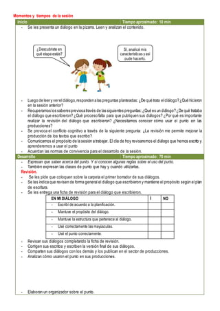 Momentos y tiempos de la sesión
Inicio Tiempo aproximado: 10 min
- Se les presenta un diálogo en la pizarra. Leen y analizan el contenido.
- Luego de leery vereldiálogo,respondenalas preguntas planteadas:¿De qué trata eldiálogo?¿Qué hicieron
en la sesión anterior?
- Recuperamos los saberespreviosatravés de las siguientes preguntas:¿Qué es un diálogo?¿De qué trataba
el diálogo que escribieron? ¿Qué proceso falta para que publiquen sus diálogos? ¿Por qué es importante
realizar la revisión del diálogo que escribieron? ¿Necesitamos conocer cómo usar el punto en las
producciones?
- Se provoca el conflicto cognitivo a través de la siguiente pregunta: ¿La revisión me permite mejorar la
producción de los textos que escribo?
- Comunicamos el propósito de la sesión a trabajar. El día de hoy revisaremos el diálogo que hemos escrito y
aprenderemos a usar el punto
- Acuerdan las normas de convivencia para el desarrollo de la sesión.
Desarrollo Tiempo aproximado: 70 min
- Expresan que saben acerca del punto. Y si conocen algunas reglas sobre el uso del punto.
- También expresan las clases de punto que hay y cuando utilizarlas.
Revisión.
- Se les pide que coloquen sobre la carpeta el primer borrador de sus diálogos.
- Se les indica que revisen de forma general el diálogo que escribieron y mantiene el propósito según el plan
de escritura.
- Se les entrega una ficha de revisión para el diálogo que escribieron.
EN MI DIÁLOGO Í NO
- Escribí de acuerdo a la planificación.
- Mantuve el propósito del diálogo.
- Mantuve la estructura que pertenece al diálogo.
- Usé correctamente las mayúsculas.
- Usé el punto correctamente.
- Revisan sus diálogos completando la ficha de revisión.
- Corrigen sus escritos y escriben la versión final de sus diálogos.
- Comparten sus diálogos con los demás y los publican en el sector de producciones.
- Analizan cómo usaron el punto en sus producciones.
- Elaboran un organizador sobre el punto.
¿Descubriste en
qué etapa estás?
Sí, analicé mis
características yasí
pude hacerlo.
 