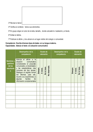 3º Revisar si tiene la estructura correcta y los posibles errores ortográficos.
4º Verifica si contiene todos sus elementos.
5º En grupo eligen el color de la letra, tamaño, donde ubicarán la ilustración y el texto.
6º Editan el afiche.
7º Publican el afiche y los ubican en un lugar visible del colegio o comunidad.
Competencia: Escribe diversos tipos de textos en su lengua materna.
Capacidades: Adecúa el texto a la situación comunicativa
Nombres y
apellidos
de los
estudiante
s
Desempeños de la
competencia
Escala de
valoración
Desempeños de la
competencia
Escala de
valoración
Adecúa el afiche a la
situación comunicativa
considerando el propósito
comunicativo, el destinatario
y las características más
comunes del tipo textual.
Distingue el registro formal
del informal; para ello,
recurre a su experiencia y a
algunas fuentes de
información complementaria
Siempre.
A
veces.
No
lo
hace.
No
observado.
Siempre.
A
veces.
No
lo
hace.
No
observado.
 
