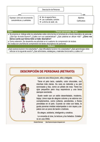 Cierre Tiempo aproximado: 10 min
 Se propicia un diálogo entre los estudiantes sobre cómo les fue en la lectura de un texto descriptivo de personas:
¿Qué tipo de texto leyeron? ¿Cuáles son sus características? ¿Qué palabras se utilizan más? ¿Cómo nos
damos cuenta que hemos leído un texto descriptivo?
 Como extensión: Se desarrolla una actividad en el cuaderno de comprensión de lectura.
Se evalúa con una ficha de comprensión de textos descriptivos de personas.
Reflexión
¿Qué avances tuvieron mis estudiantes? ¿Qué dificultades tuvieron mis estudiantes? ¿Qué aprendizajes debo
reforzar en la siguiente sesión? ¿Qué actividades, estrategias y materiales funcionaron y cuáles no?
Descripción de Personas
Expresar cómo son enumerando
características y cualidades.
 Ver el aspecto físico.
 Las cualidades, carácter.
 La forma de vestir, etc.
Adjetivos
Calificativos
se
utiliza
n
es
 
