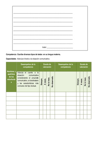 _________________________________________________________________
_________________________________________________________________
_________________________________________________________________
_________________________________________________________________
_________________________________________________________________
_________________________________________________________________
_________________________________________________________________
_________________________________________________________________
Autor _____________________________
Competencia: Escribe diversos tipos de textos en su lengua materna.
Capacidades: Adecúa el texto a la situación comunicativa.
Nombres y
apellidos
de los
estudiante
s
Desempeños de la
competencia
Escala de
valoración
Desempeños de la
competencia
Escala de
valoración
Adecúa el cuento a la
situación comunicativa
considerando el propósito
comunicativo, el destinatario
y las características más
comunes del tipo textual.
Siempre.
A
veces.
No
lo
hace.
No
observado.
Siempre.
A
veces.
No
lo
hace.
No
observado.
 