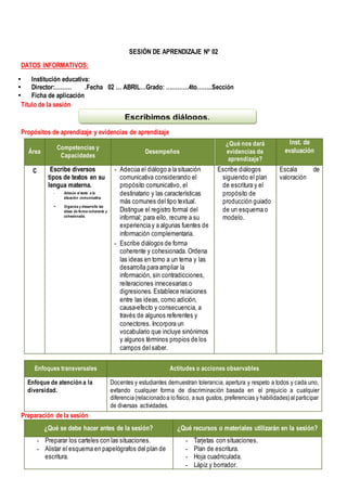 SESIÓN DE APRENDIZAJE Nº 02
DATOS INFORMATIVOS:
 Institución educativa:
 Director:……… .Fecha 02 … ABRIL…Grado: …………4to……..Sección
 Ficha de aplicación
Título de la sesión
Propósitos de aprendizaje y evidencias de aprendizaje
Área
Competencias y
Capacidades
Desempeños
¿Qué nos dará
evidencias de
aprendizaje?
Inst. de
evaluación
C Escribe diversos
tipos de textos en su
lengua materna.
- Adecúa el texto a la
situación comunicativa.
- Organiza y desarrolla las
ideas de forma coherente y
cohesionada.
- Adecúa el diálogo a la situación
comunicativa considerando el
propósito comunicativo, el
destinatario y las características
más comunes del tipo textual.
Distingue el registro formal del
informal; para ello, recurre a su
experiencia y a algunas fuentes de
información complementaria.
- Escribe diálogos de forma
coherente y cohesionada. Ordena
las ideas en torno a un tema y las
desarrolla para ampliar la
información, sin contradicciones,
reiteraciones innecesarias o
digresiones. Establece relaciones
entre las ideas, como adición,
causa-efecto y consecuencia, a
través de algunos referentes y
conectores. Incorpora un
vocabulario que incluye sinónimos
y algunos términos propios de los
campos del saber.
Escribe diálogos
siguiendo el plan
de escritura y el
propósito de
producción guiado
de un esquema o
modelo.
Escala de
valoración
Enfoques transversales Actitudes o acciones observables
Enfoque de atención a la
diversidad.
Docentes y estudiantes demuestran tolerancia, apertura y respeto a todos y cada uno,
evitando cualquier forma de discriminación basada en el prejuicio a cualquier
diferencia(relacionadoa lofísico, asus gustos, preferencias y habilidades)alparticipar
de diversas actividades.
Preparación de la sesión
¿Qué se debe hacer antes de la sesión? ¿Qué recursos o materiales utilizarán en la sesión?
- Preparar los carteles con las situaciones.
- Alistar el esquema en papelógrafos del plan de
escritura.
- Tarjetas con situaciones.
- Plan de escritura.
- Hoja cuadriculada.
- Lápiz y borrador.
Escribimos diálogos.
 