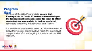 3
The goal of the ARAL Program is to ensure that
Kindergarten to Grade 10 learners have developed
the foundational skills necessary for them to attain
competencies appropriate to their grade level,
specifically in reading, mathematics, and science.
It is envisioned that learners assessed with competencies
below their current grade level will reach the grade-level
competencies after undergoing tutorials under the ARAL
Program.
Program
Goal
 