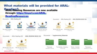 What materials will be provided for ARAL-
Reading?
ARAL-Reading Resources are now available
through: https://tinyurl.com/ARAL-
ReadingResources
 