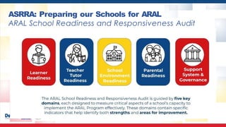 ASRRA: Preparing our Schools for ARAL
ARAL School Readiness and Responsiveness Audit
 