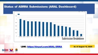 Status of ASRRA Submissions (ARAL Dashboard)
As of August 13, 2025
LINK: https://tinyurl.com/ARAL-SRRA
 