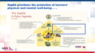 53
DepEd prioritizes the protection of learners’
physical and mental well-being . . .
 
