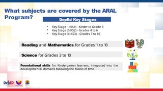 What subjects are covered by the ARAL
Program? DepEd Key Stages
• Key Stage 1 (KS1) - Kinder to Grade 3
• Key Stage 2 (KS2) - Grades 4 to 6
• Key Stage 3 (KS3) - Grades 7 to 10
Reading and Mathematics for Grades 1 to 10
Foundational skills for Kindergarten learners, integrated into the
developmental domains following the blocks of time
Science for Grades 3 to 10
 