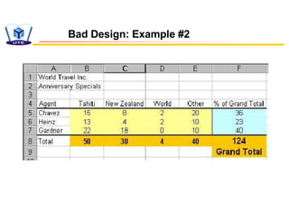 Bad Design: Example #2
 