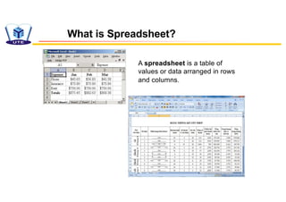 What is Spreadsheet?
A spreadsheet is a table of
values or data arranged in rows
and columns.
 
