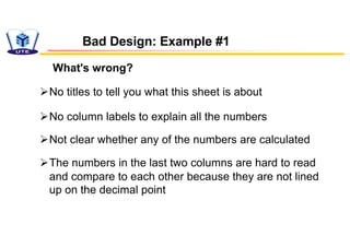 What's wrong?
Bad Design: Example #1
ØNo titles to tell you what this sheet is about
ØNo column labels to explain all the numbers
ØNot clear whether any of the numbers are calculated
ØThe numbers in the last two columns are hard to read
and compare to each other because they are not lined
up on the decimal point
 