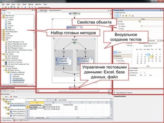 Cвойства объекта

     Набор готовых методов        Визуальное
                                создание тестов




                   Управление тестовыми
                    данными: Excel, база
                       данных, файл




16
 
