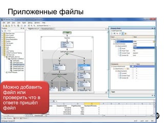 Приложенные файлы




Можно добавить
файл или
проверить что в
ответе пришѐл
файл
 18
 