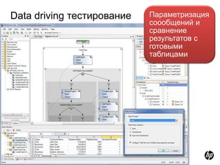 Data driving тестирование   Параметризация
                            соообщений и
                            сравнение
                            результатов с
                            готовыми
                            таблицами




21
 