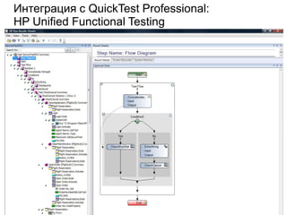 Интеграция с QuickTest Professional:
HP Unified Functional Testing




22
 