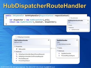 HubDispatcherRouteHandler
       public IHttpHandler GetHttpHandler(RequestContext requestContext)
       {
           var dispatcher = new HubDispatcher(_url);
           return new AspNetHandler(_resolver, dispatcher);
       }




© 2010 E4D LTD. All rights reserved. Tel: 054-5-767-300, Email: Eyal@E4D.co.il
 