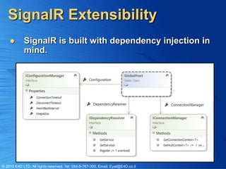 SignalR Extensibility
           SignalR is built with dependency injection in
            mind.




© 2010 E4D LTD. All rights reserved. Tel: 054-5-767-300, Email: Eyal@E4D.co.il
 