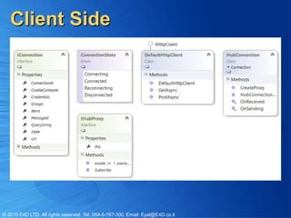 Client Side




© 2010 E4D LTD. All rights reserved. Tel: 054-5-767-300, Email: Eyal@E4D.co.il
 