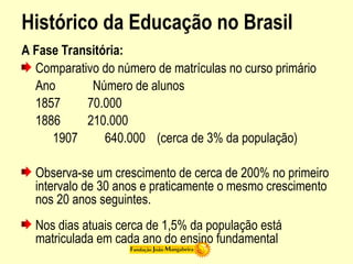 Histórico da Educação no Brasil
A Fase Transitória:
Comparativo do número de matrículas no curso primário
Ano Número de alunos
1857 70.000
1886 210.000
1907 640.000 (cerca de 3% da população)
Observa-se um crescimento de cerca de 200% no primeiro
intervalo de 30 anos e praticamente o mesmo crescimento
nos 20 anos seguintes.
Nos dias atuais cerca de 1,5% da população está
matriculada em cada ano do ensino fundamental
 