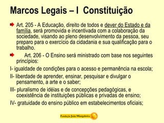 Marcos Legais – I Constituição
Art. 205 - A Educação, direito de todos e dever do Estado e da
família, será promovida e incentivada com a colaboração da
sociedade, visando ao pleno desenvolvimento da pessoa, seu
preparo para o exercício da cidadania e sua qualificação para o
trabalho.
Art. 206 - O Ensino será ministrado com base nos seguintes
princípios:
I- igualdade de condições para o acesso e permanência na escola;
II- liberdade de aprender, ensinar, pesquisar e divulgar o
pensamento, a arte e o saber;
III- pluralismo de idéias e de concepções pedagógicas, e
coexistência de instituições públicas e privadas de ensino;
IV- gratuidade do ensino público em estabelecimentos oficiais;
 